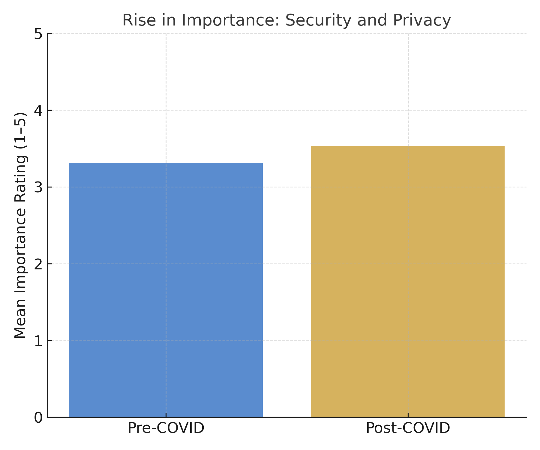 The Dream of City Living Survived COVID, But Buyers Didn’t